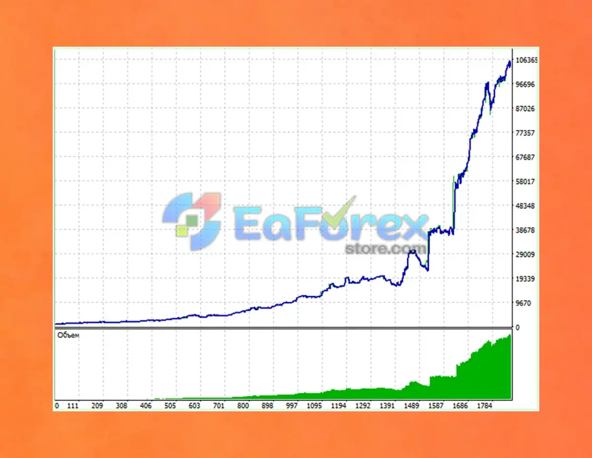 Adaptive Trend Hunter EA Backtest Results