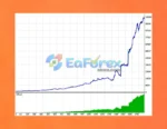 Adaptive Trend Hunter EA Backtest Results