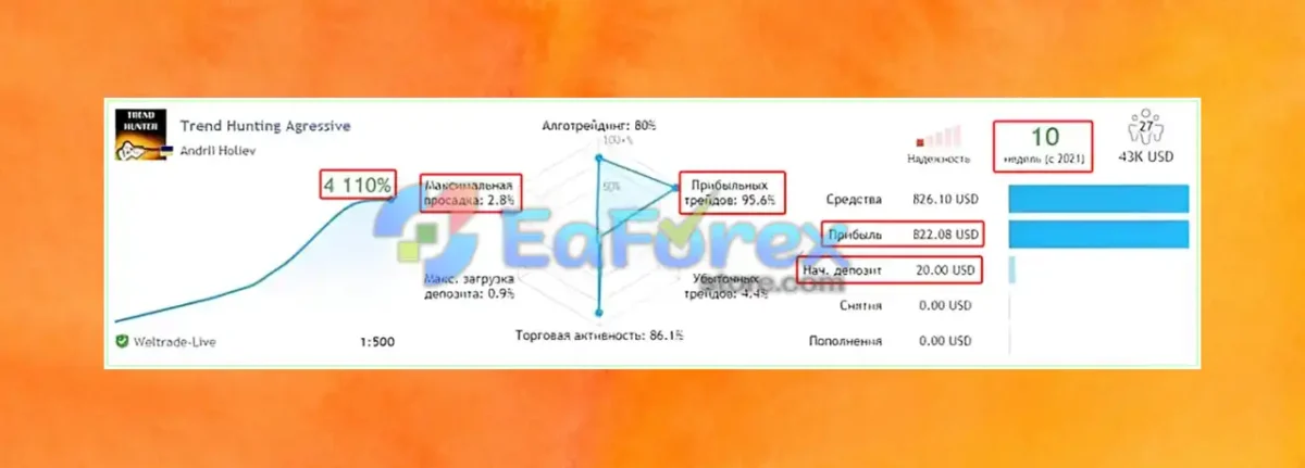 Adaptive Trend Hunter EA Live Trading