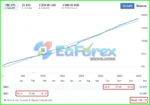 Adelio EA Live Trading