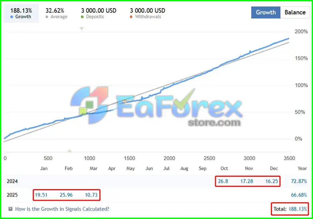 Adelio EA Live Trading