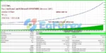 Adelio EA MT4 Backtest Results