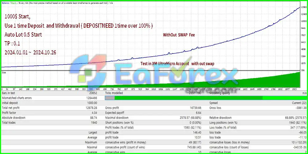 Adelio EA MT4 Backtest Results