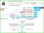 Adelio EA MT4 Live Trading