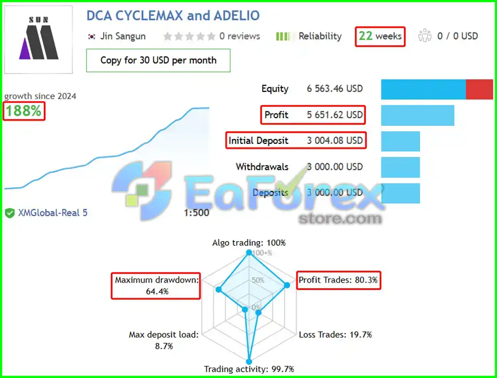 Adelio EA MT4 Live Trading