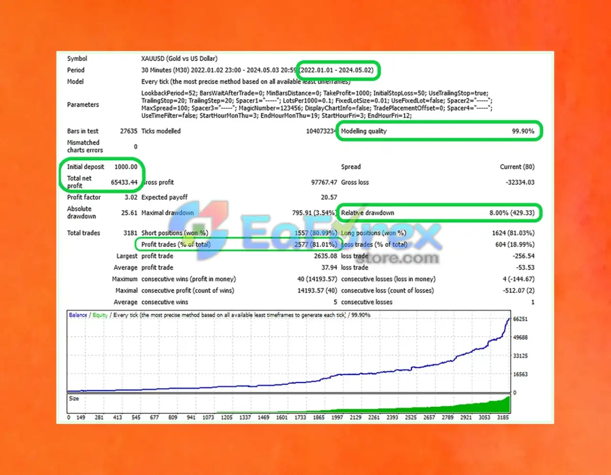 Adeptflow Trader EA Backtest Results