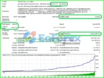 Adeptflow Trader EA Backtest Results