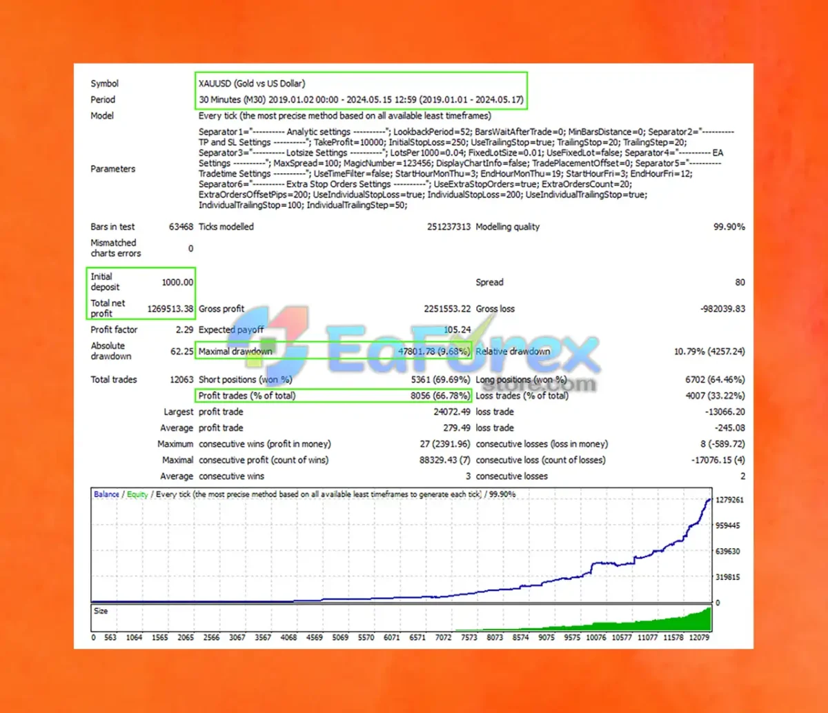 Adeptflow Trader EA MT4 Backtest Results