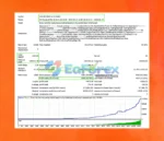 Adeptflow Trader EA MT4 Backtest Results