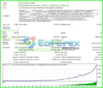 Adeptflow Trader EA MT4 Backtest Results