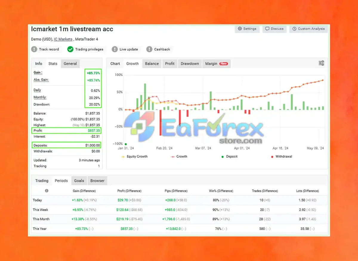 Adeptflow Trader EA MT4 Myfxbook Results