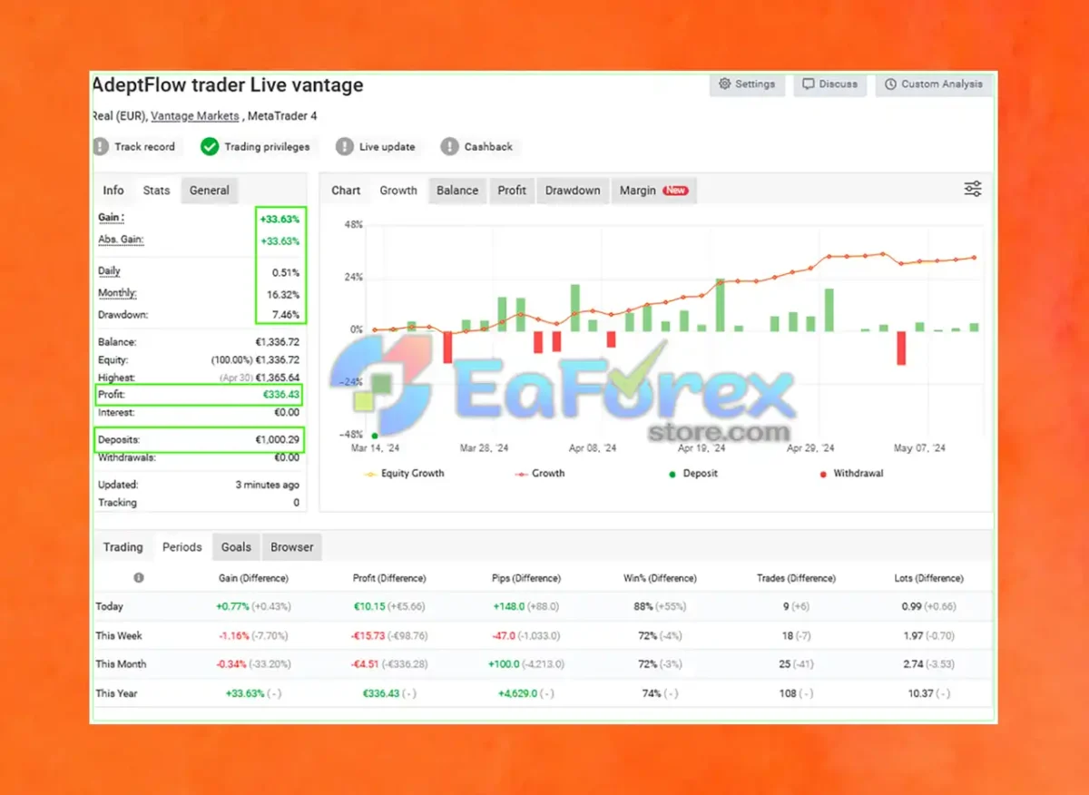 Adeptflow Trader EA Myfxbook Results