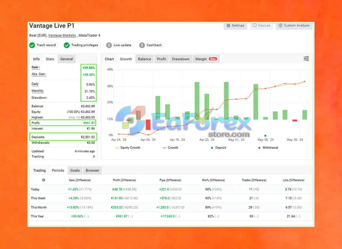 Adeptflow Trader MT4 Myfxbook Results