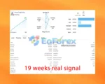 Advanced Triangle Trading MT4 Signal
