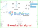Advanced Triangle Trading MT4 Signal
