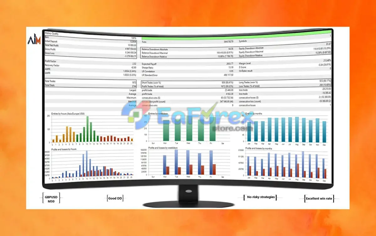 Ai General EA MT4 Backtest