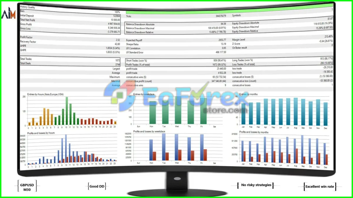 Ai General EA MT4 Backtest