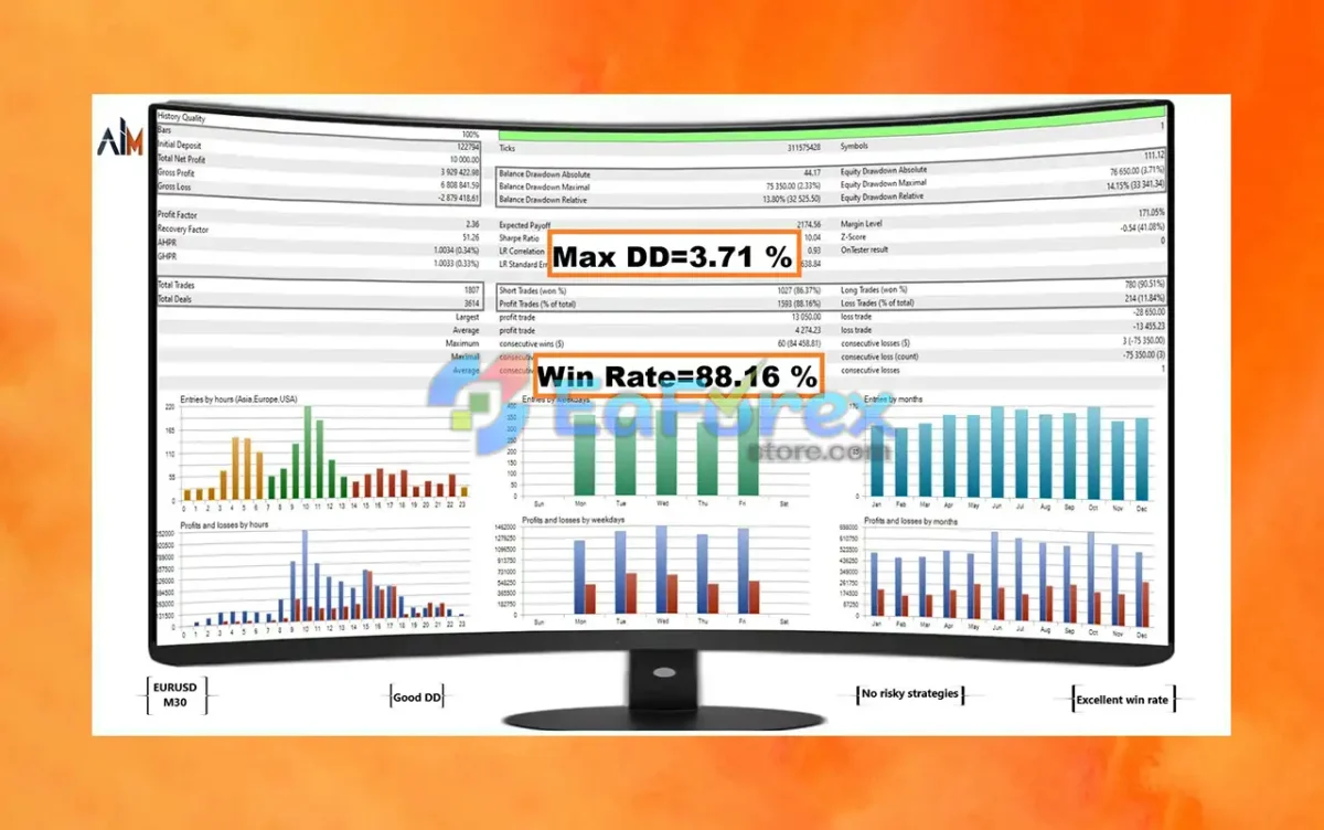 Ai General EA MT4 Backtest Results