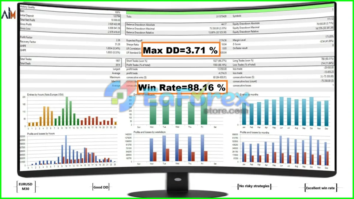 Ai General EA MT4 Backtest Results