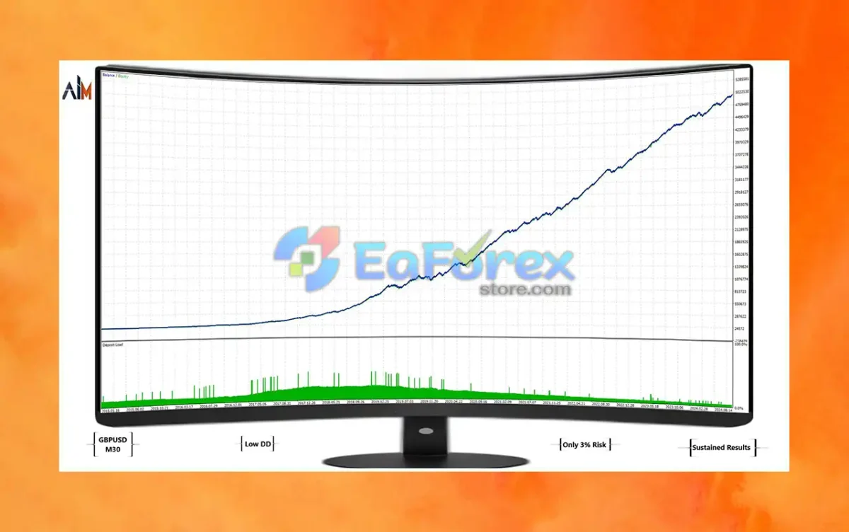 Ai General EA MT4 Backtests