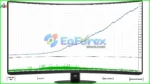 Ai General EA MT4 Backtests