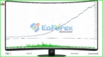 Ai General EA MT4 Backtests Results