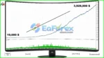 Ai General EA MT4 Review