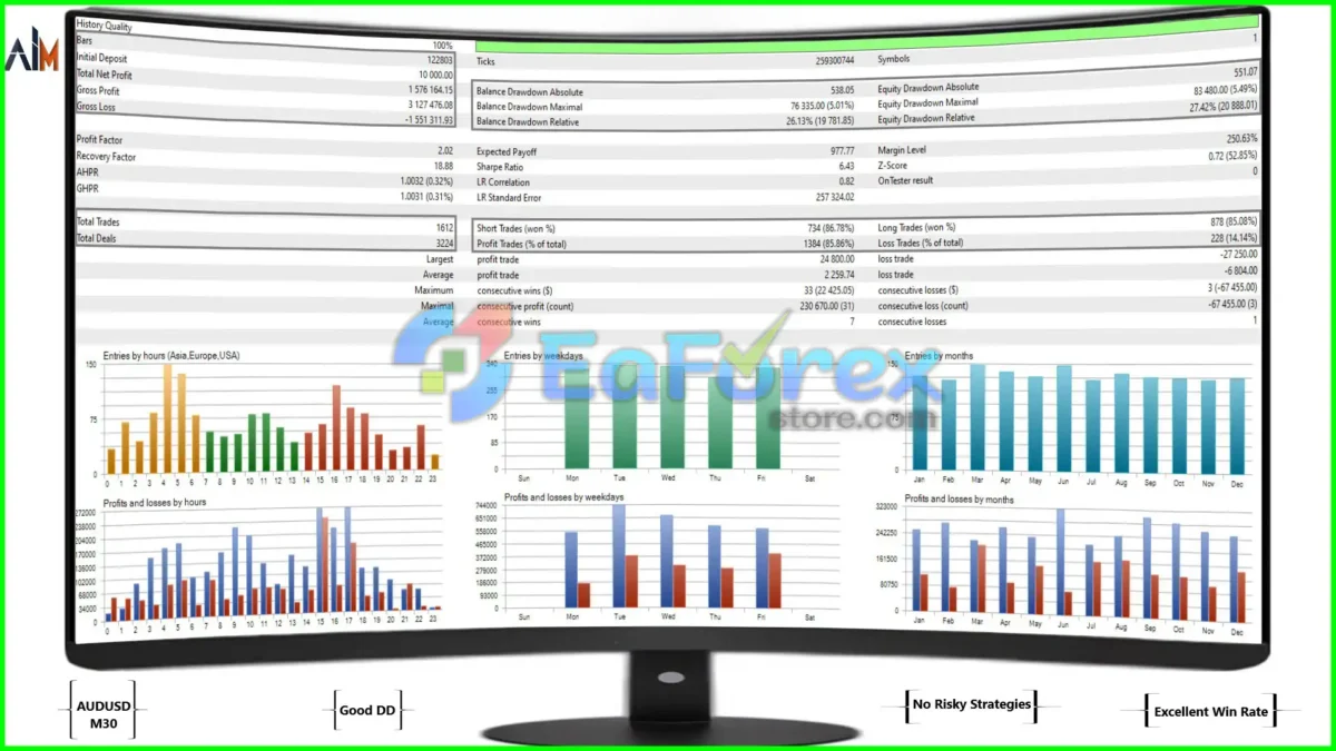 Ai Major EA MT4 Backtests Results