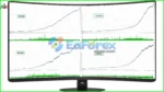 Ai Major EA MT4 Results