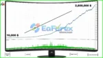 Ai Major EA MT4 Review