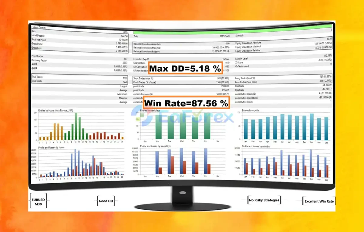 Ai Major EA MT Backtest Results
