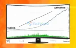 Ai Major MT Backtests Results