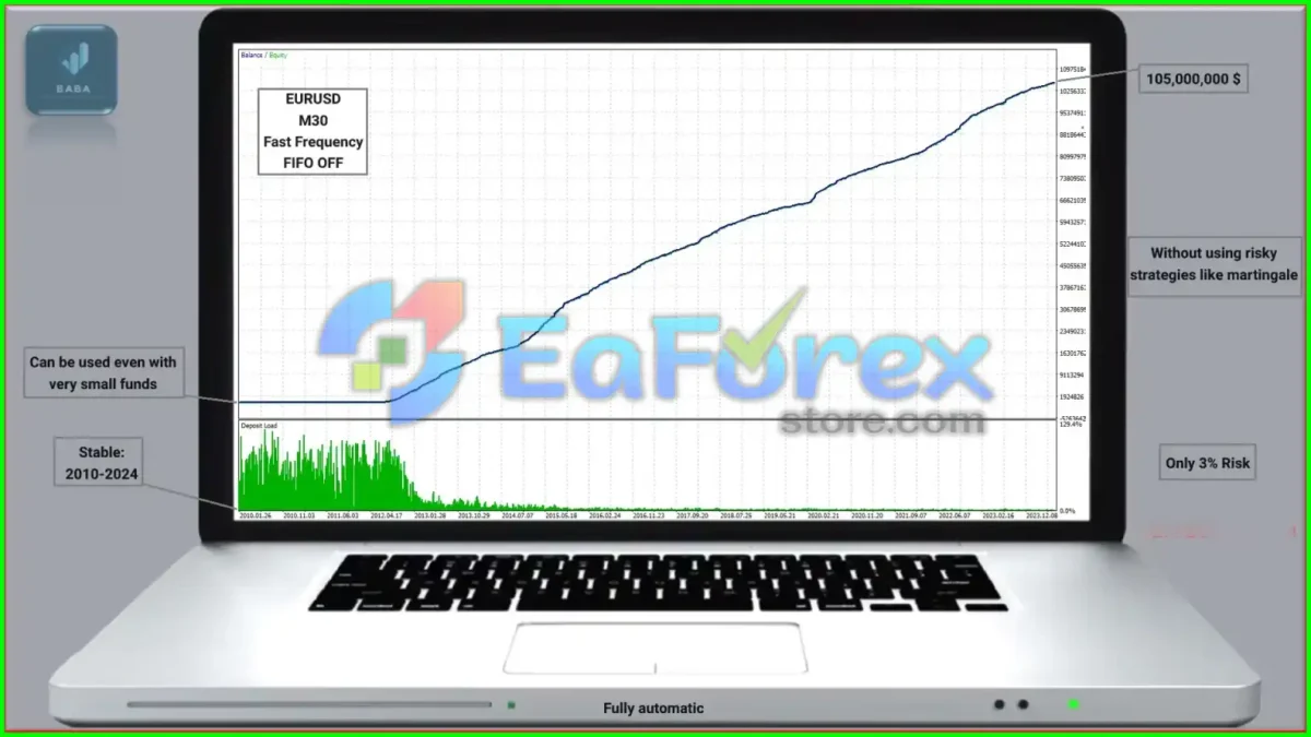 Ai Multi Trend MT4 EA Evaluate