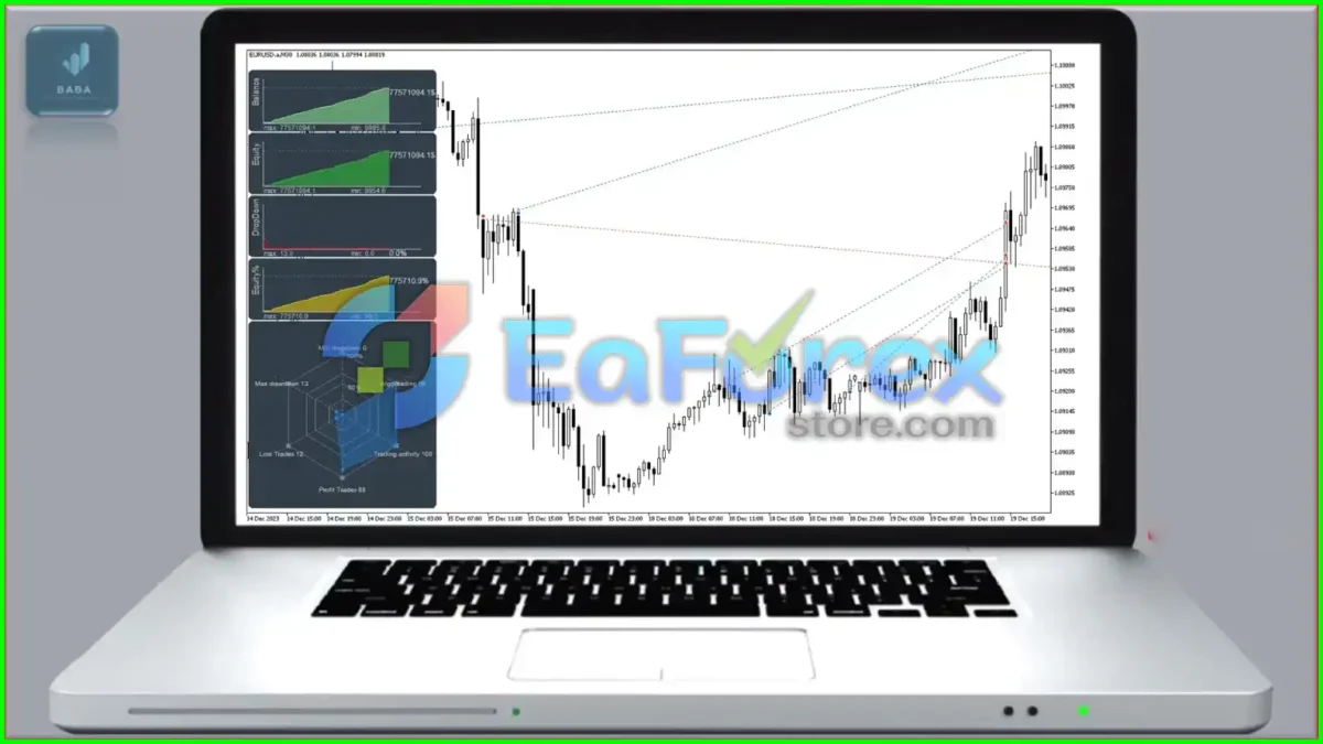 Ai Multi Trend MT4 Result