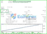 Aixauusd EA MT4 Backtest Results
