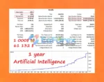 Artificial Intelligence MT4 Backtest Results