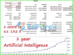 Artificial Intelligence MT4 Backtest Results