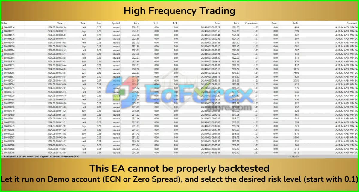 Aurum Apex Mt4 EA Review