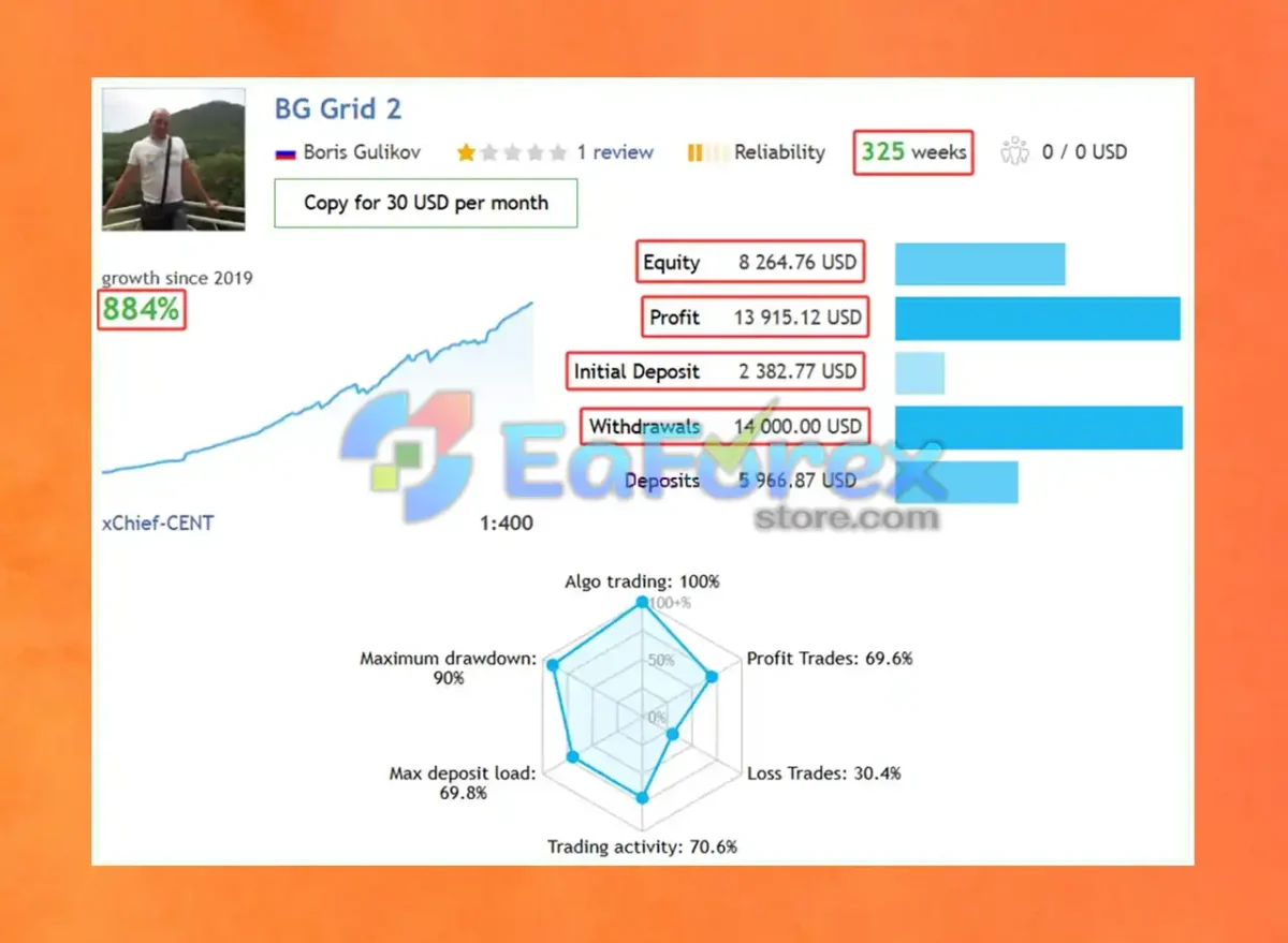 BG Grid EA Live Trading