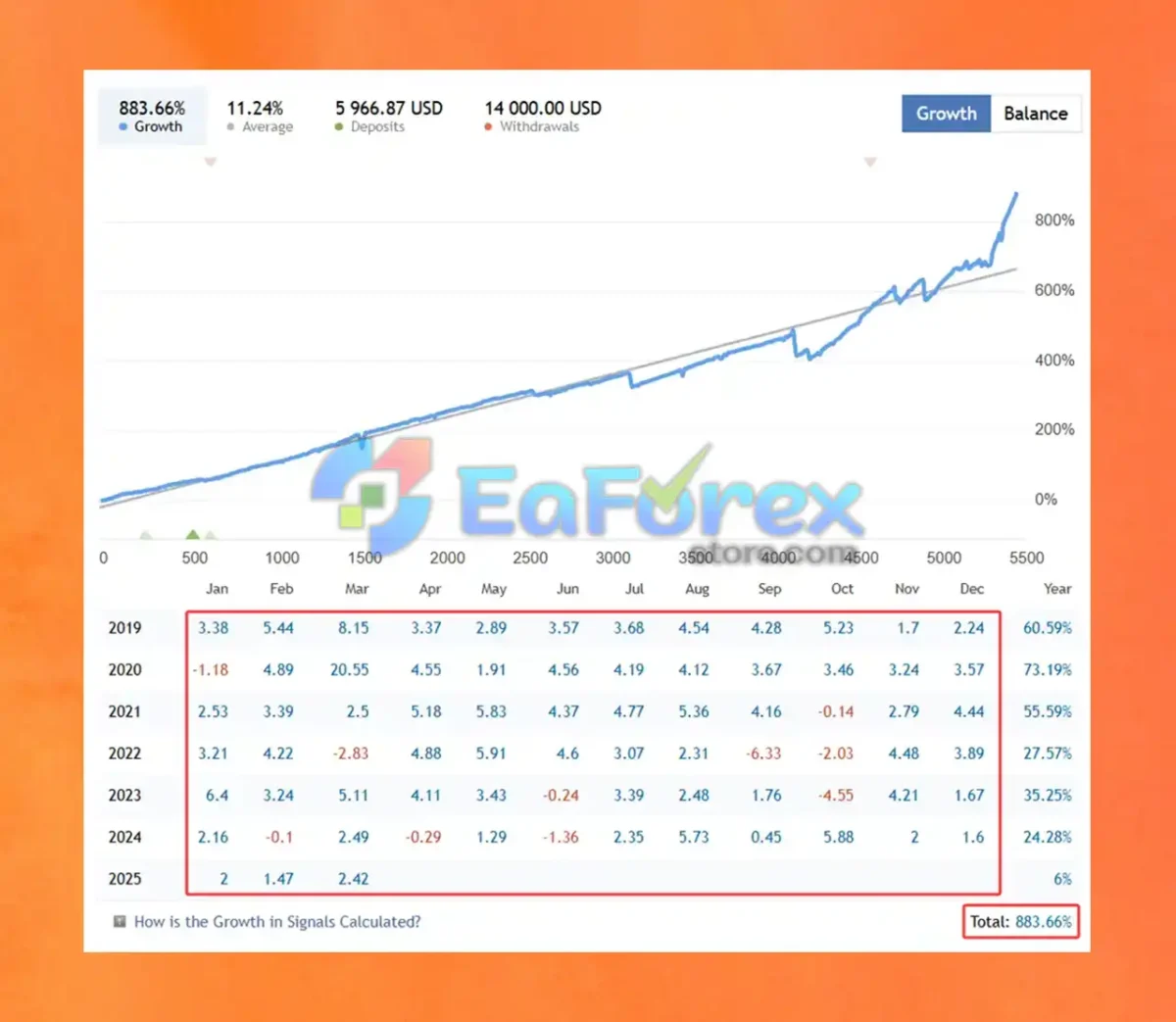 BG Grid EA Live Trading Results