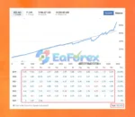 BG Grid EA Live Trading Results