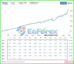 BG Grid EA Live Trading Results