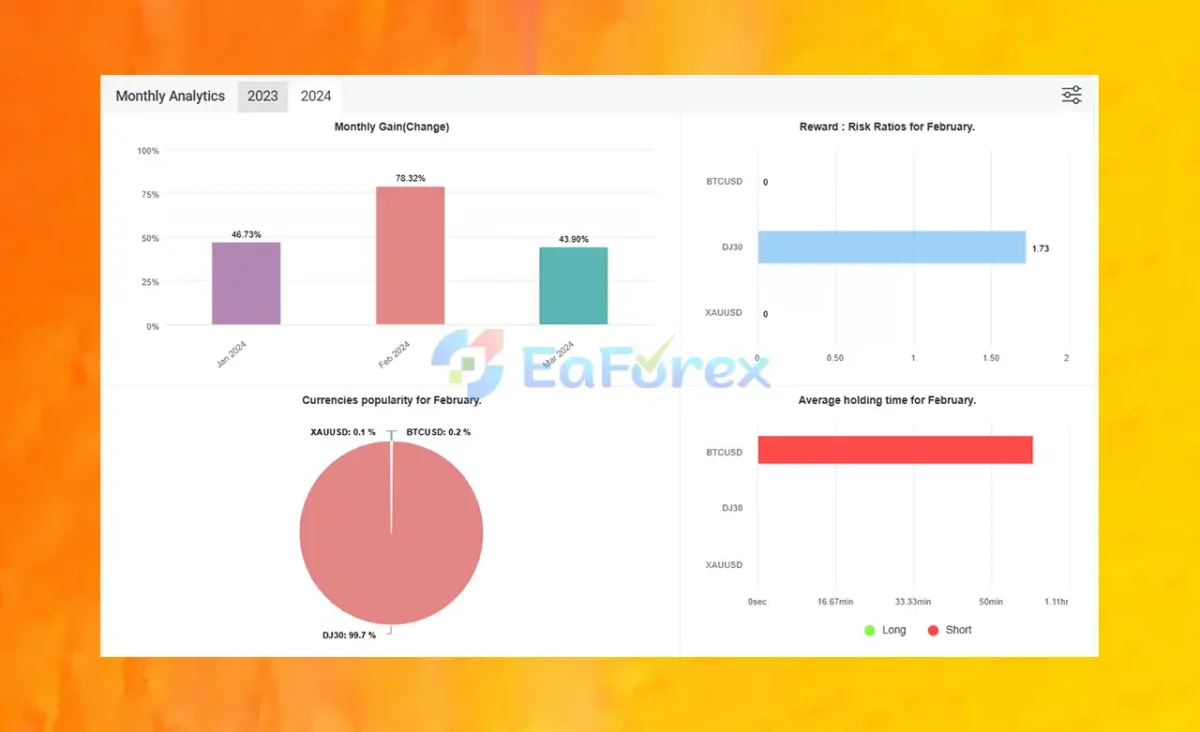 BRAZILIAN EA Myfxbook Live Results