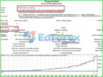Backtesting results of EA Hyperboloid Multi