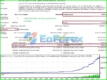 Big Hunter EA Backtest Results