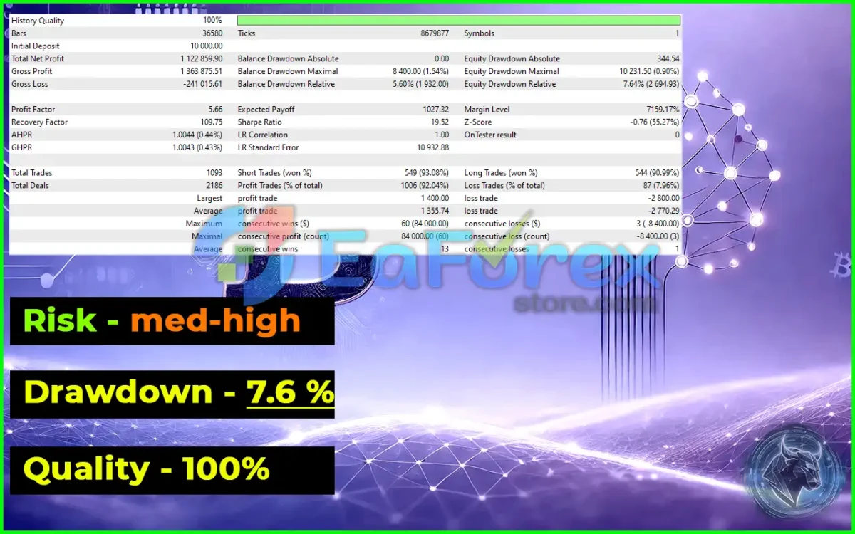 BitBull EA Backtest Results