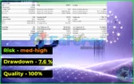 BitBull EA Backtest Results