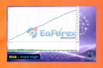 BitBull EA Backtests Results