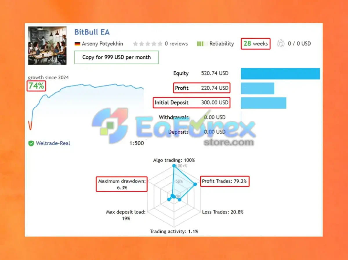 BitBull EA Live Trading