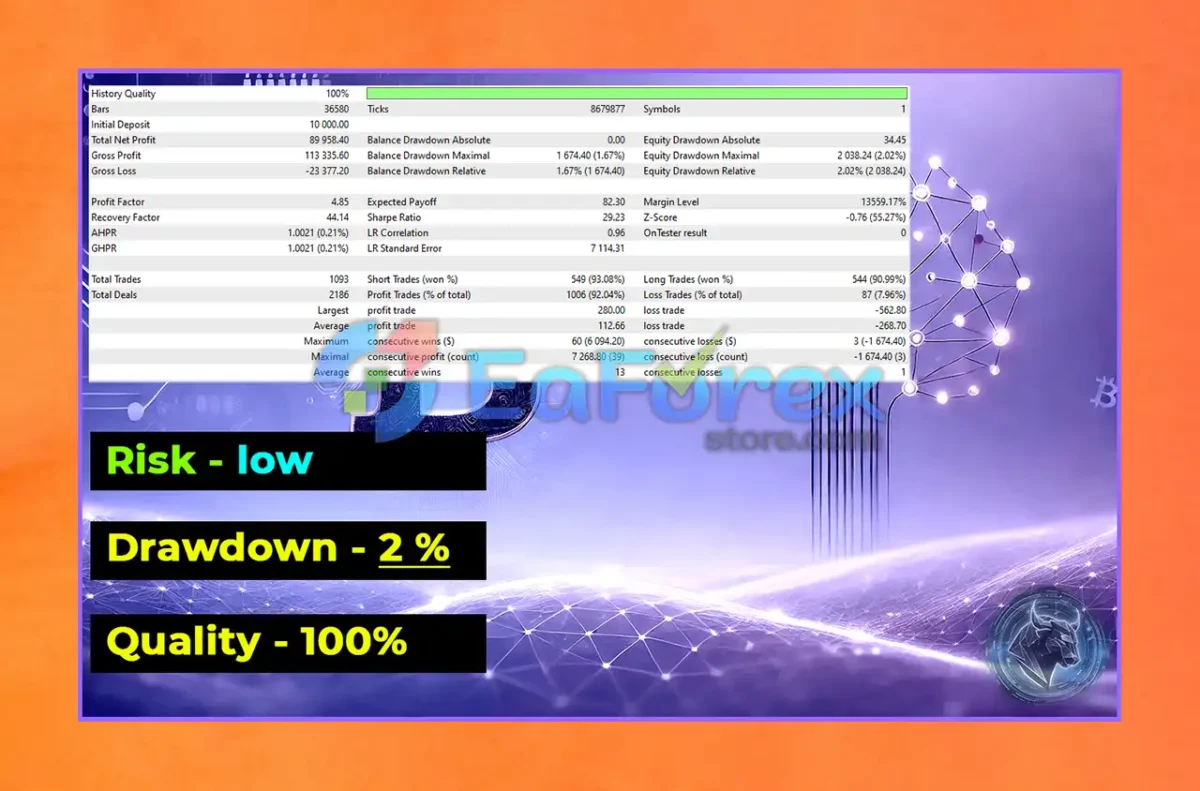 BitBull EA MT4 Backtest Results